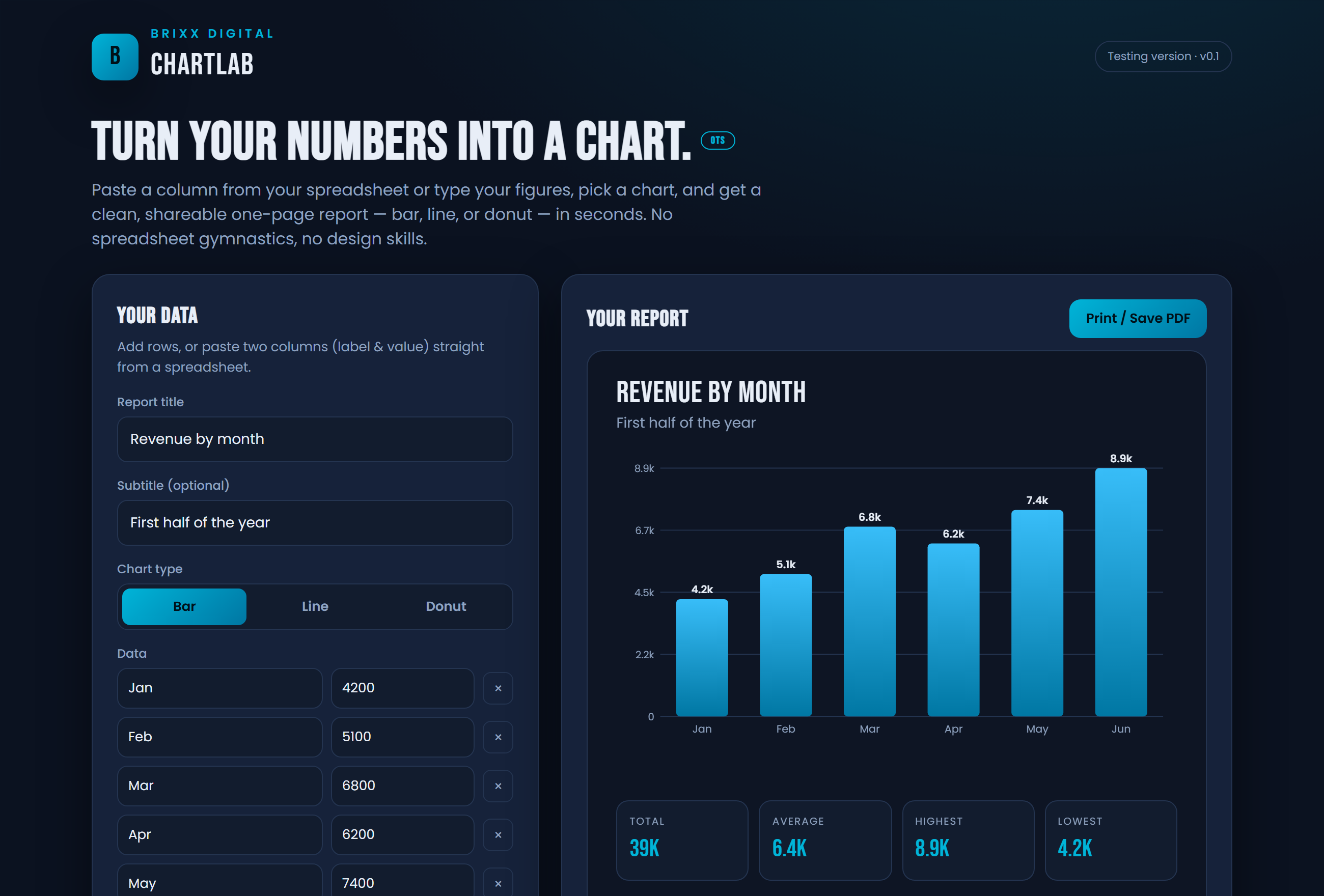 Screenshot of the ChartLab Charts & Reports