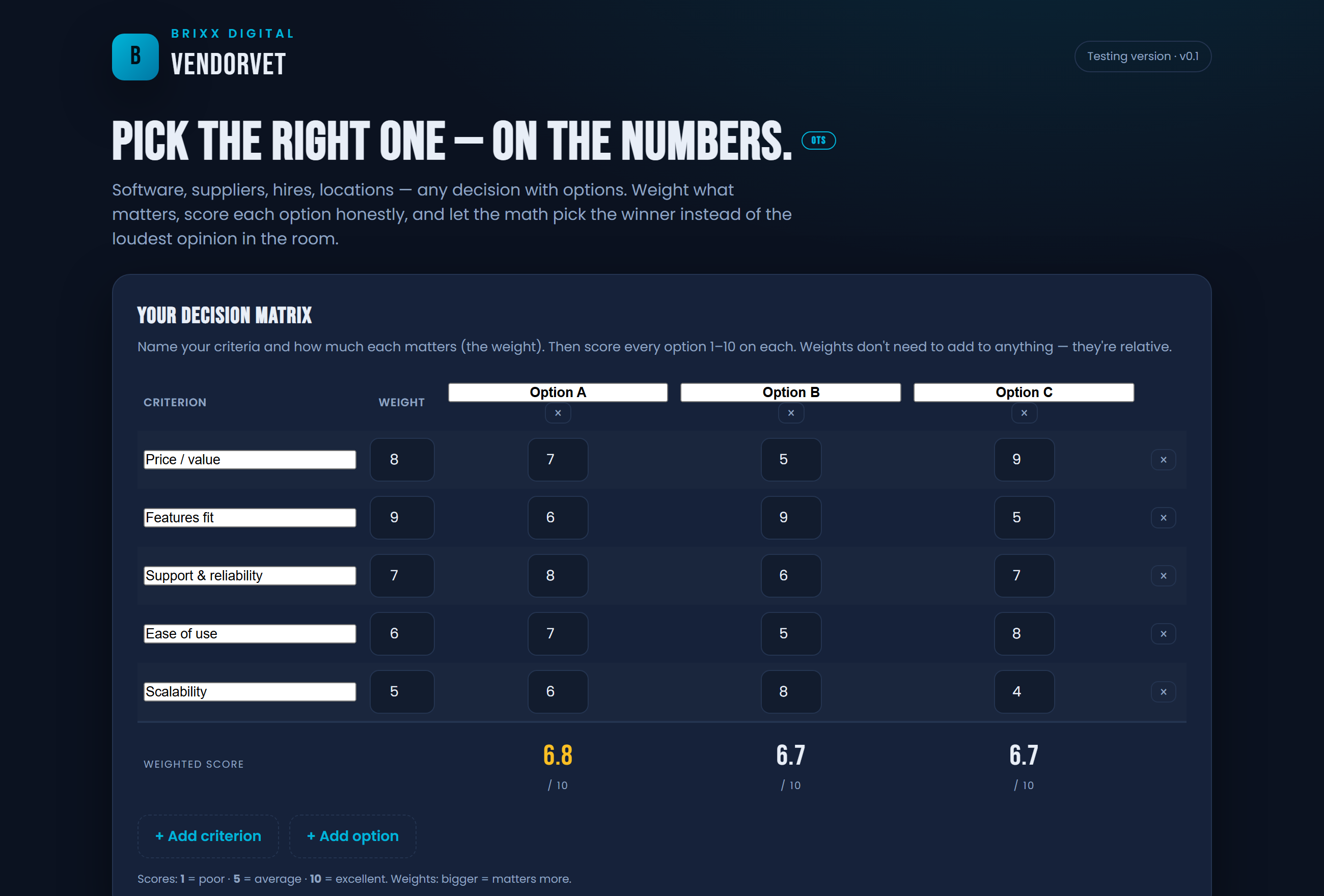 Screenshot of the VendorVet Weighted Decision Matrix